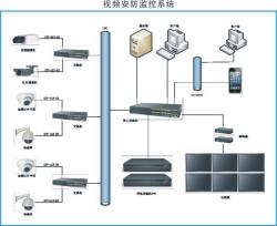 视频监控系统