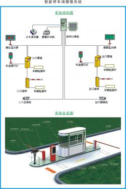 智能停车场管理系统