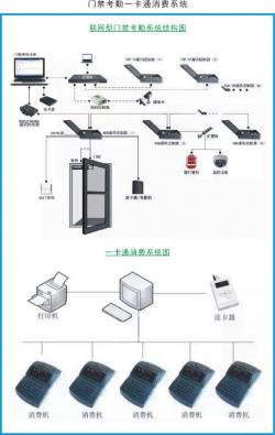 门禁考勤一卡通系统