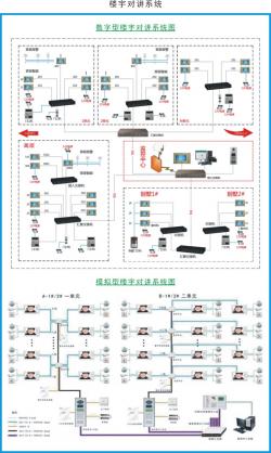 智能楼宇对讲系统