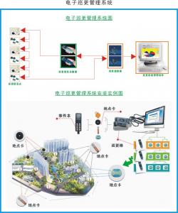 电子巡更管理系统