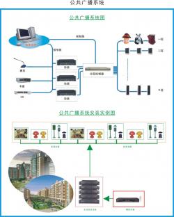 公共广播系统