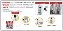 智能电梯控制系统