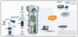 电梯五方通话系统
