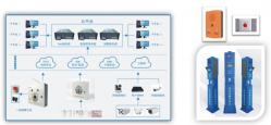 紧急救助报警系统