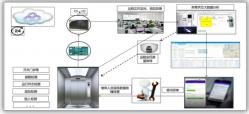 电梯运行状态监控系统